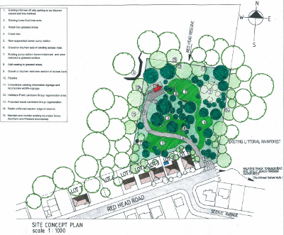 Red Head Reservie Plan of Management for Midcoast Water